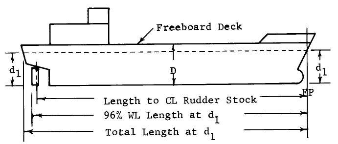 load-lines-length-determination